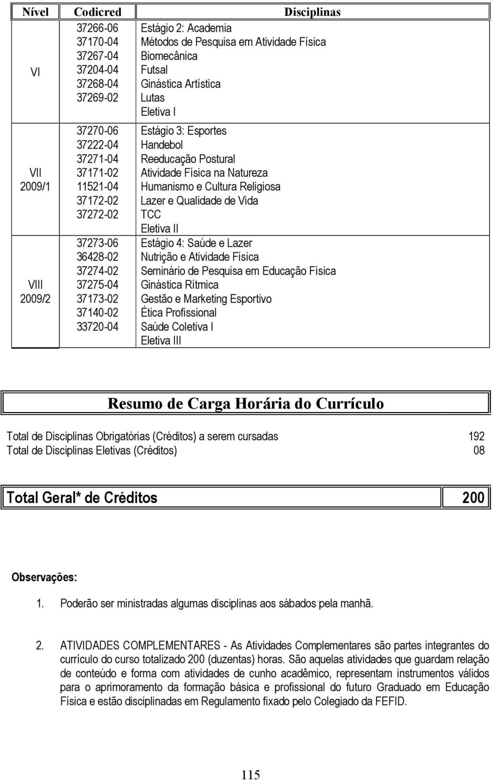 Atividade Física na Natureza Humanismo e Cultura Religiosa azer e Qualidade de Vida TCC Eletiva II Estágio 4: Saúde e azer Nutrição e Atividade Física Seminário de Pesquisa em Educação Física