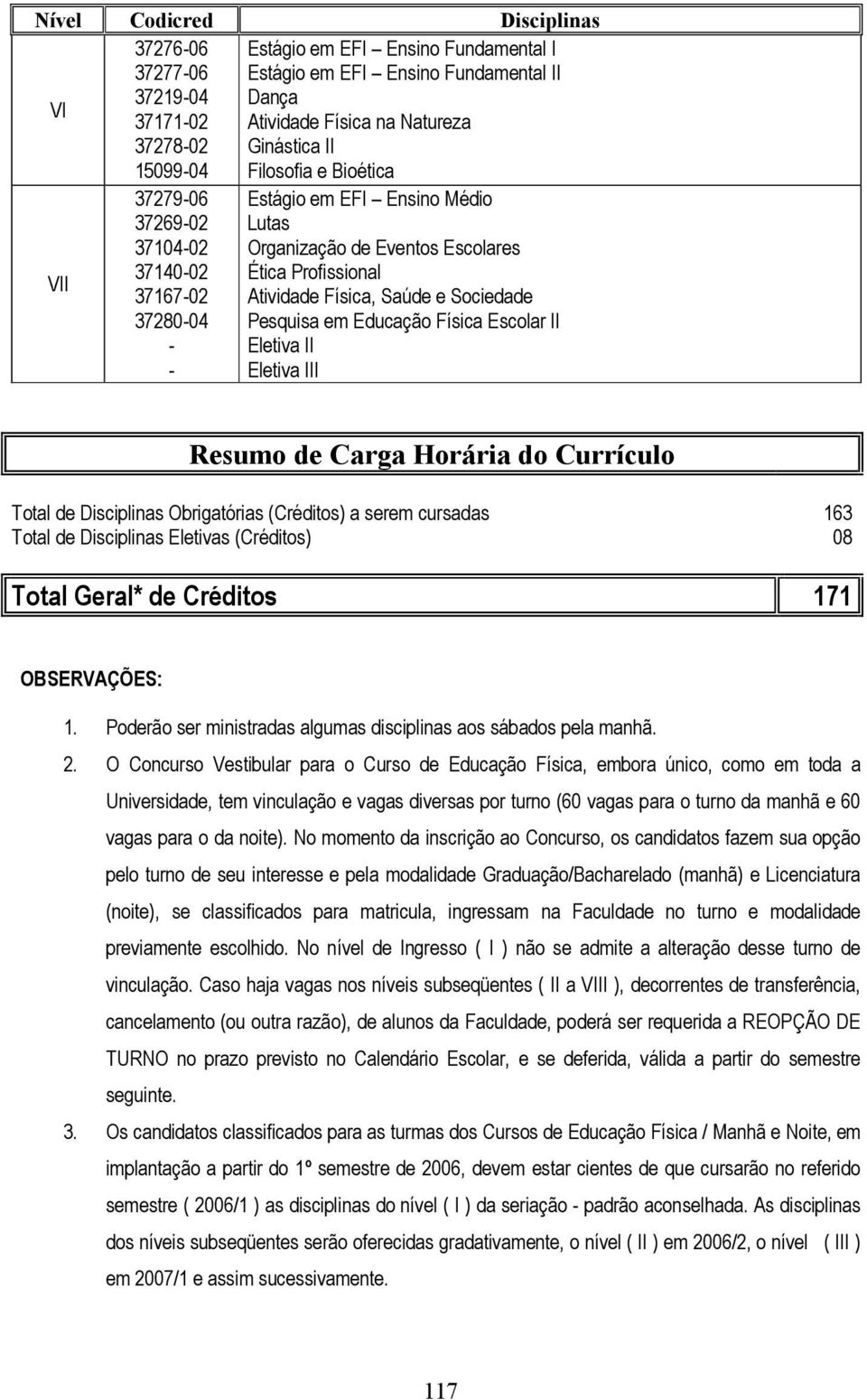 Saúde e Sociedade Pesquisa em Educação Física Escolar II Eletiva II Eletiva III Resumo de Carga Horária do Currículo Total de Disciplinas Obrigatórias (Créditos) a serem cursadas 163 Total de