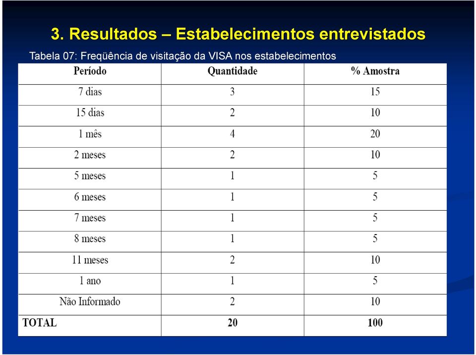 entrevistados Tabela 07: