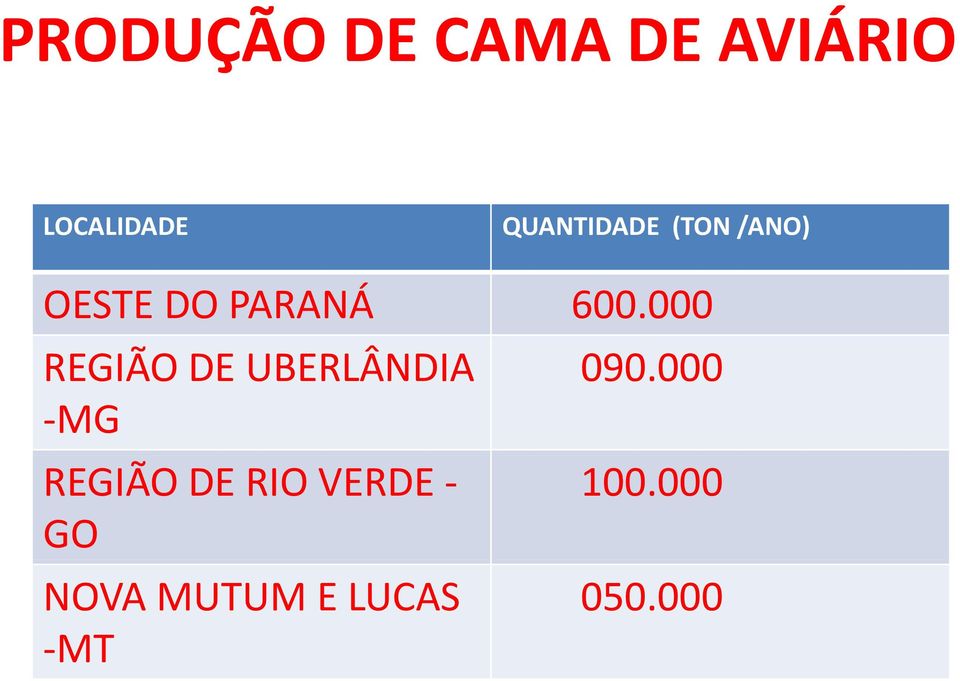 000 REGIÃO DE UBERLÂNDIA MG REGIÃO DE RIO