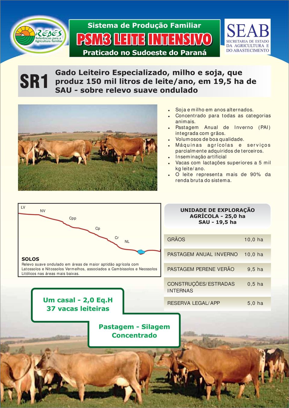 Máquinas agrícolas e serviços parcialmente adquiridos de terceiros. Inseminação artificial Vacas com lactações superiores a 5 mil kg leite/ano.