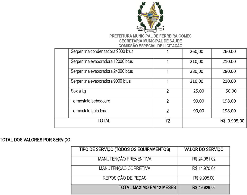 geladeira 2 99,00 198,00 TOTAL 72 R$ 9.