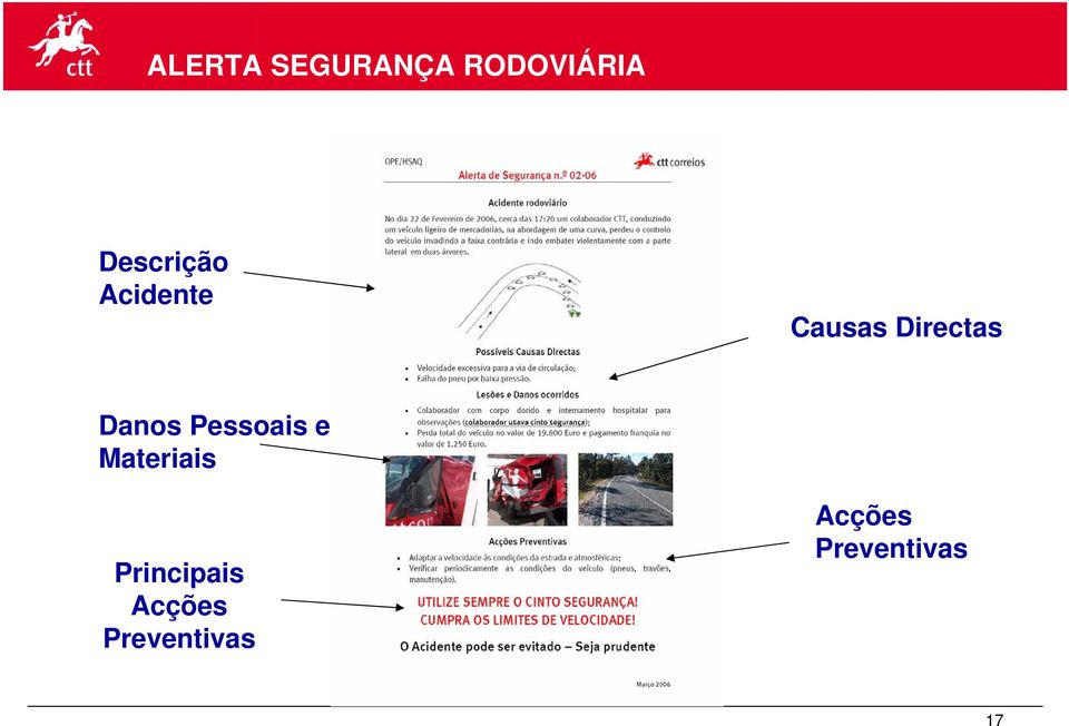 Directas Danos Pessoais e Materiais