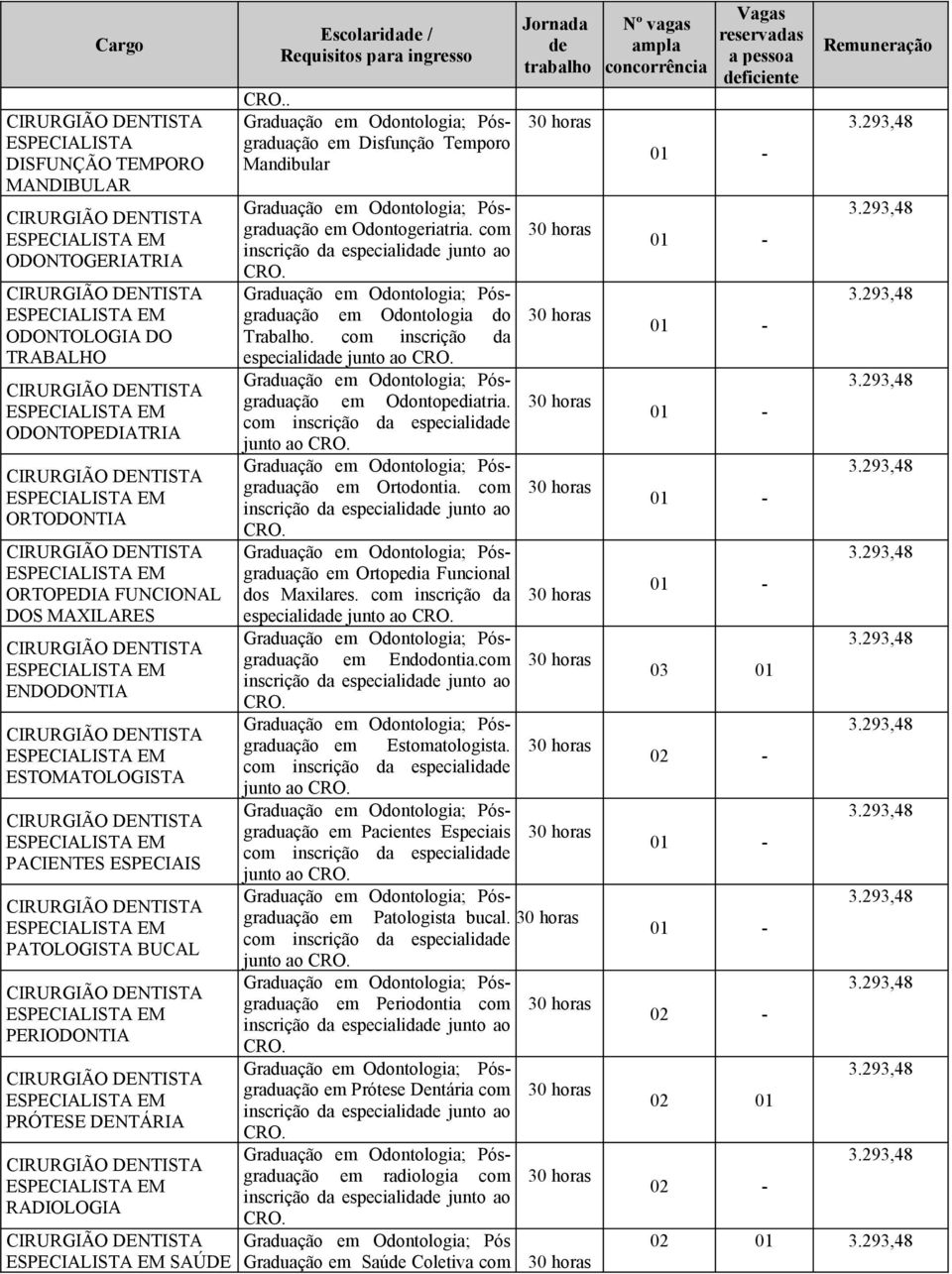 com inscrição da especialida junto ao em Odontopediatria. com inscrição da especialida junto ao em Ortodontia. com inscrição da especialida junto ao em Ortopedia Funcional dos Maxilares.