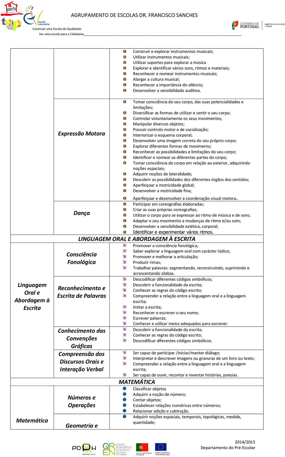 Linguagem Oral e Abordagem à Escrita Matemática Expressão Motora Dança Tomar consciência do seu corpo, das suas potencialidades e limitações; Diversificar as formas de utilizar e sentir o seu corpo;