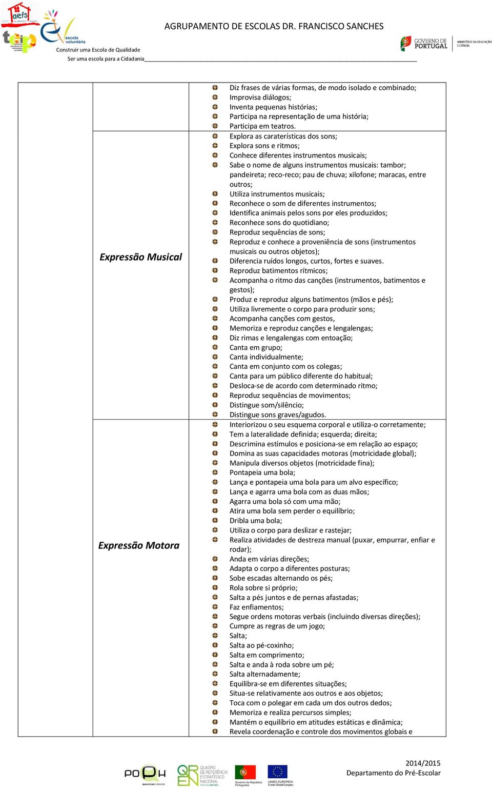 Explora as caraterísticas dos sons; Explora sons e ritmos; Conhece diferentes instrumentos musicais; Sabe o nome de alguns instrumentos musicais: tambor; pandeireta; reco-reco; pau de chuva;