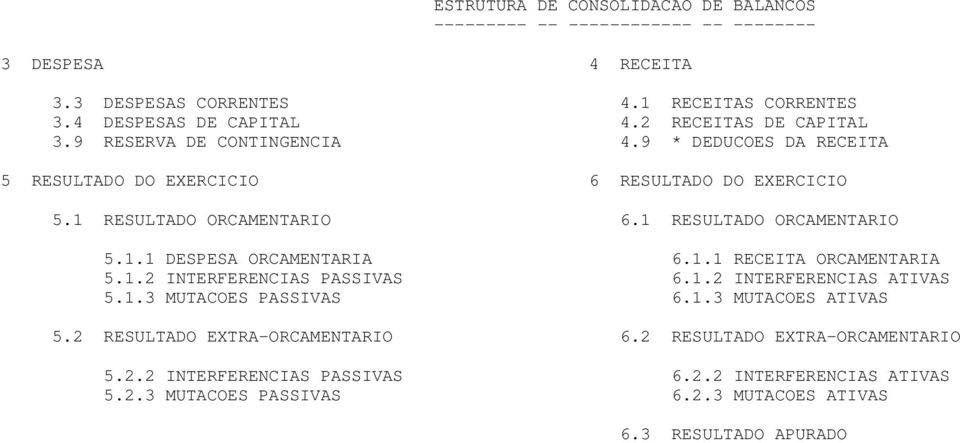 1 RESULTADO ORCAMENTARIO 5.1.1 DESPESA ORCAMENTARIA 6.1.1 RECEITA ORCAMENTARIA 5.1.2 INTERFERENCIAS PASSIVAS 6.1.2 INTERFERENCIAS ATIVAS 5.1.3 MUTACOES PASSIVAS 6.1.3 MUTACOES ATIVAS 5.