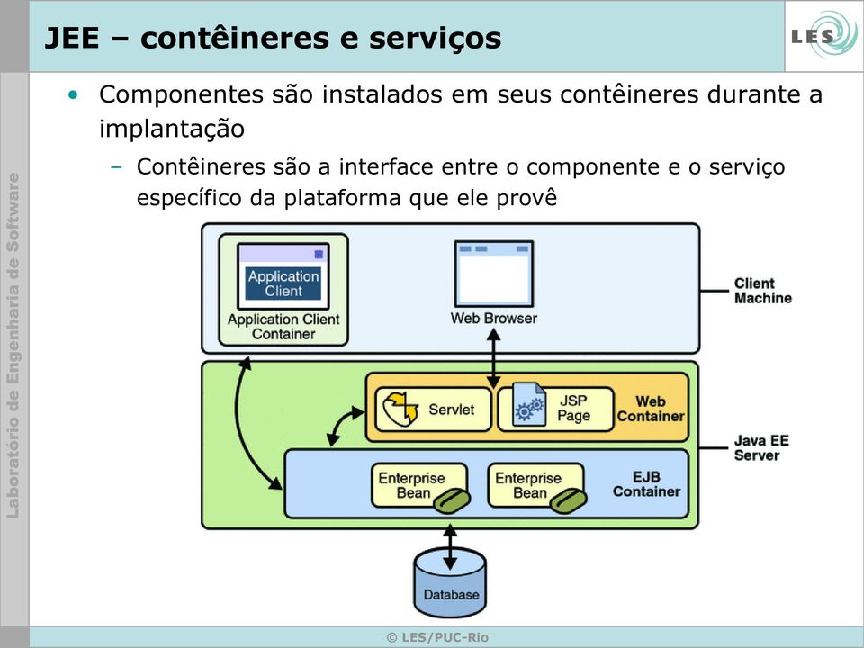 implantação Contêineres são a interface entre o