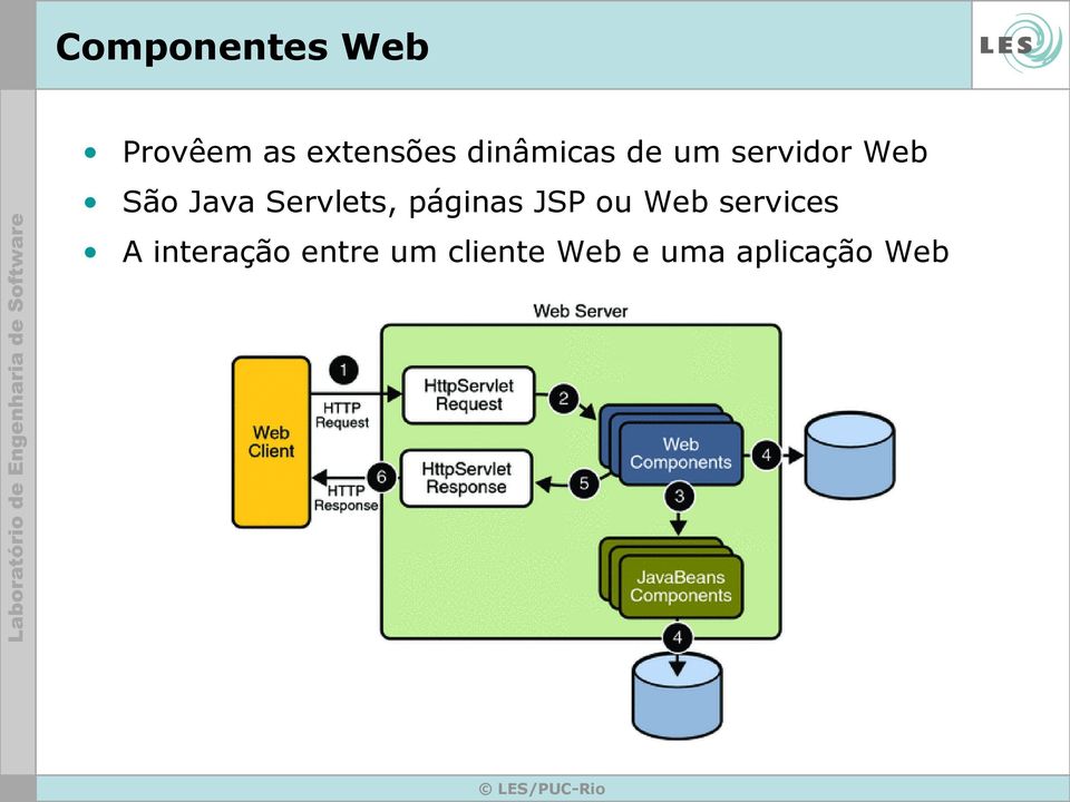 Servlets, páginas JSP ou Web services A