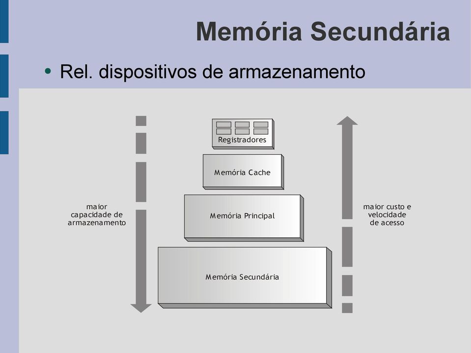 emória Cache maior capacidade de armazenamento