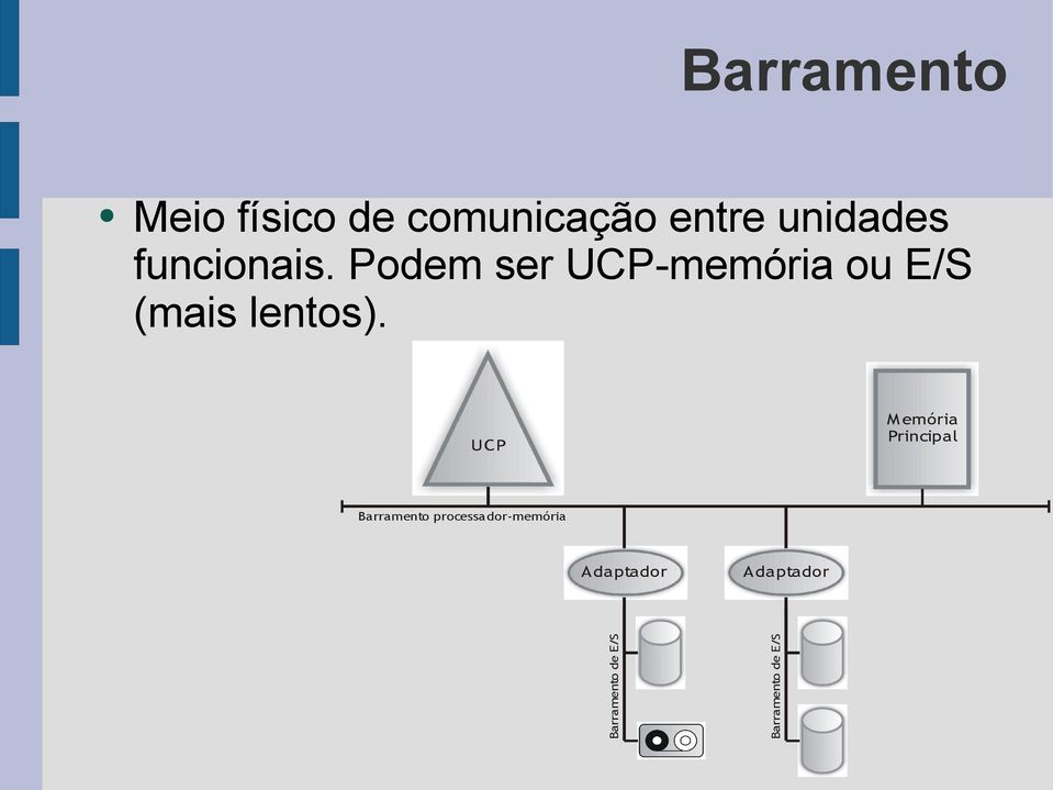 UCP M emória Principal Barramento processador-memória