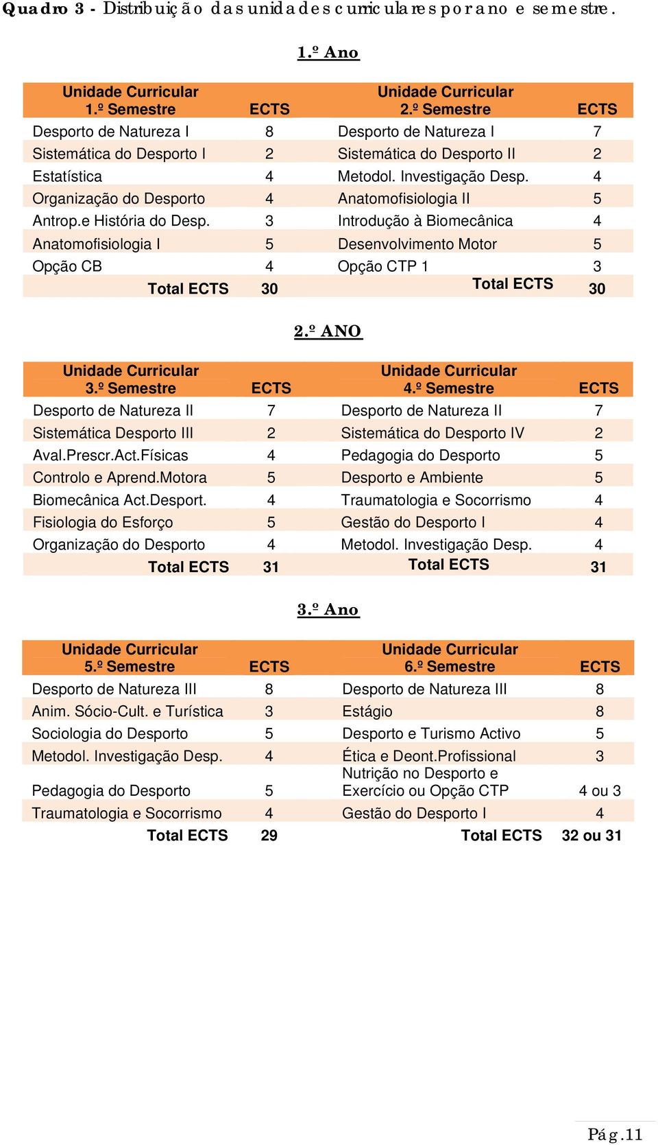 Organização do Desporto Anatomofisiologia II Antrop.e História do Desp.