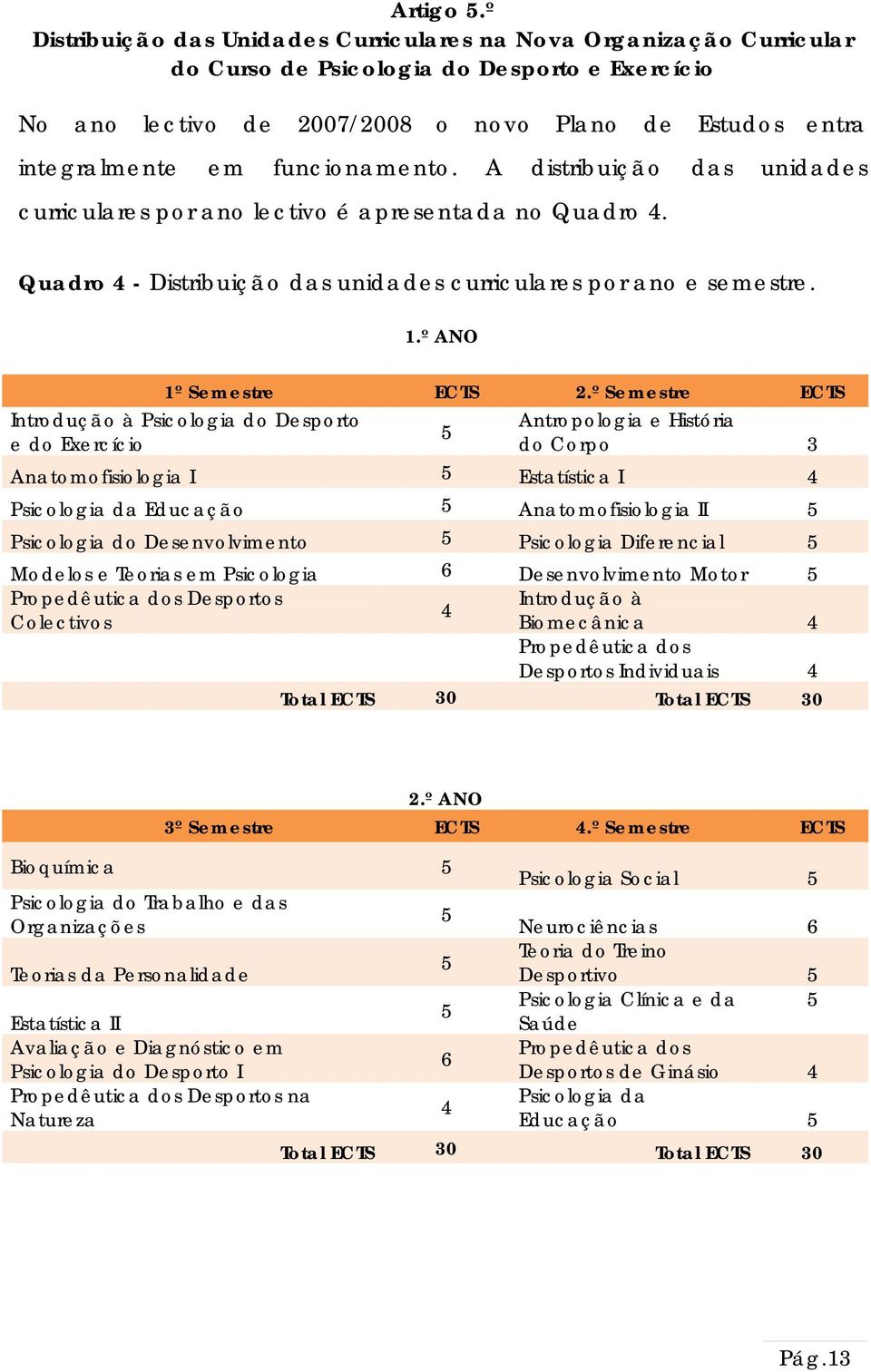 funcionamento. A distribuição das unidades curriculares por ano lectivo é apresentada no Quadro. Quadro - Distribuição das unidades curriculares por ano e estre. 1.º ANO 1º Semestre 2.