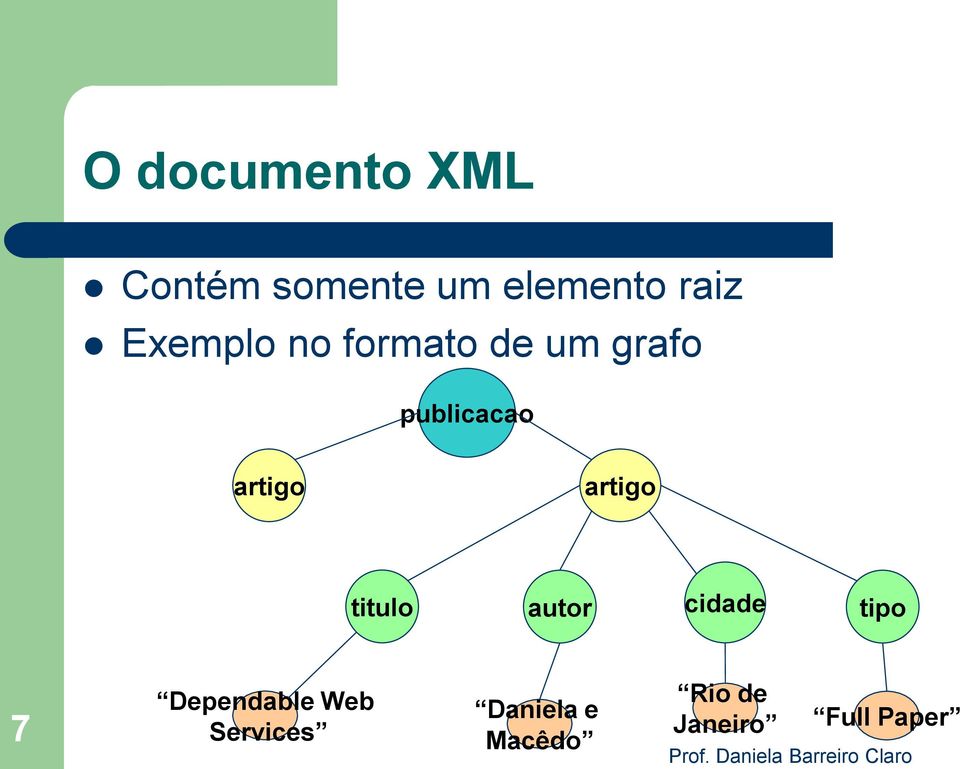 artigo titulo autor cidade tipo 7 Dependable Web