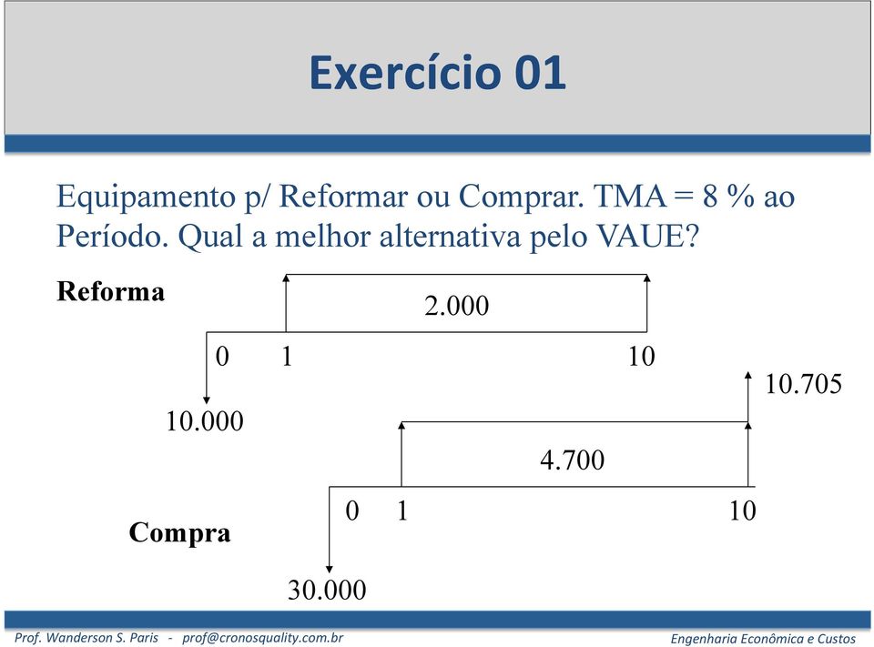 Qual a melhor alternativa pelo VAUE?