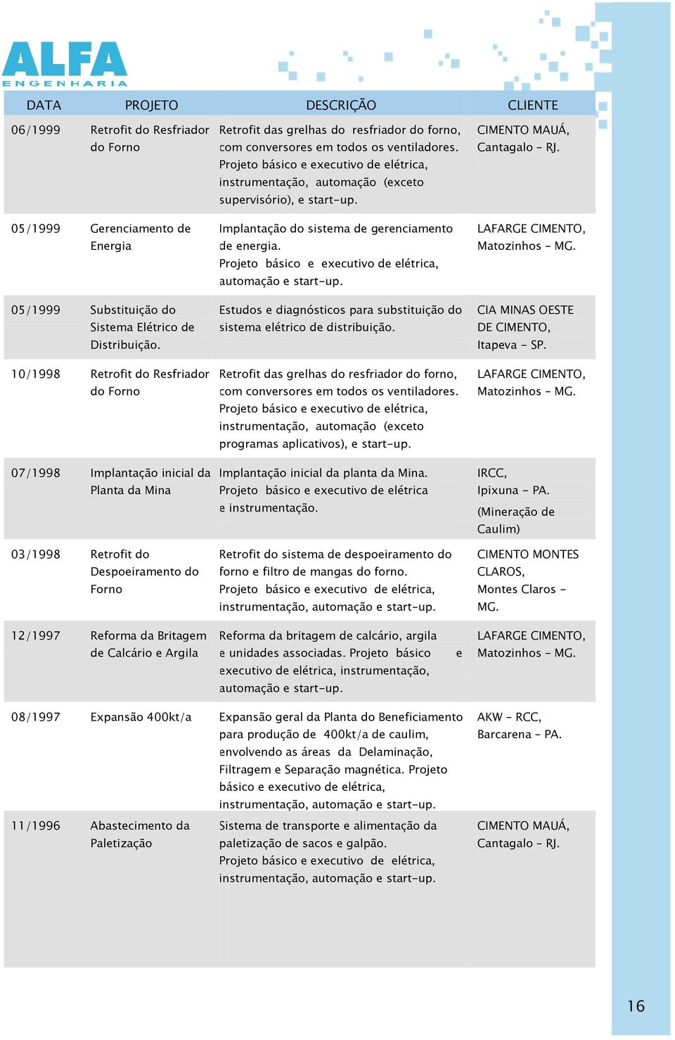 os ventiladores. instrumentação, automação (exceto supervisório), e start-up. Implantação do sistema de gerenciamento de energia. automação e start-up.