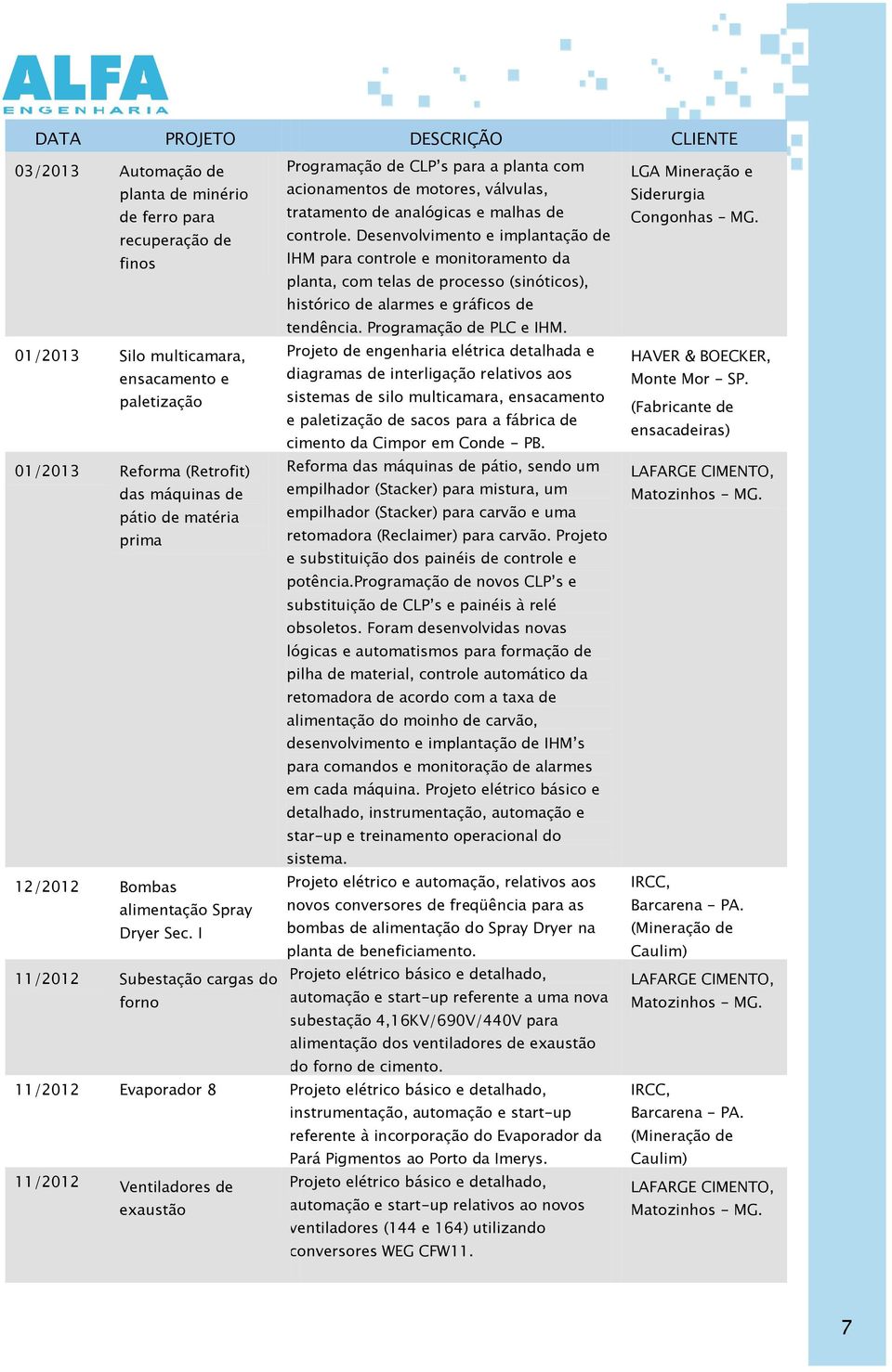 01/2013 Silo multicamara, Projeto de engenharia elétrica detalhada e ensacamento e diagramas de interligação relativos aos paletização sistemas de silo multicamara, ensacamento e paletização de sacos