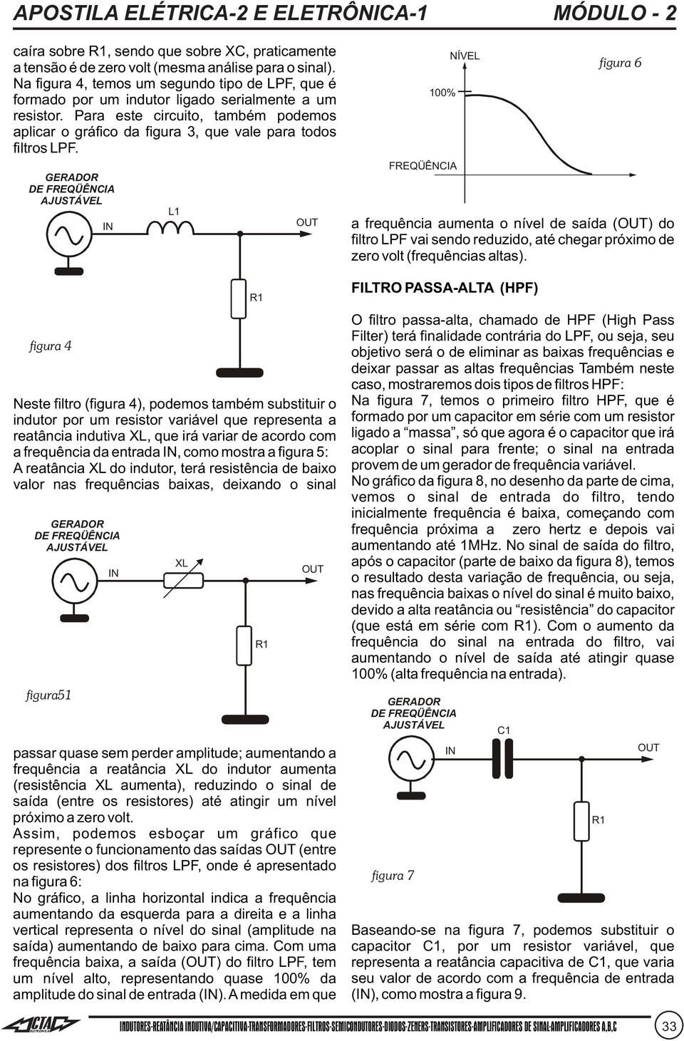 L1 100% NÍVEL igura 6 a requência aumenta o de saída () do iltro LPF vai sendo reduzido, até chegar próximo de zero volt (requências altas).