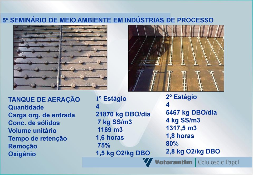 Estágio 4 21870 kg DBO/dia 7 kg SS/m3 1169 m3 1,6 horas 75% 1,5 kg