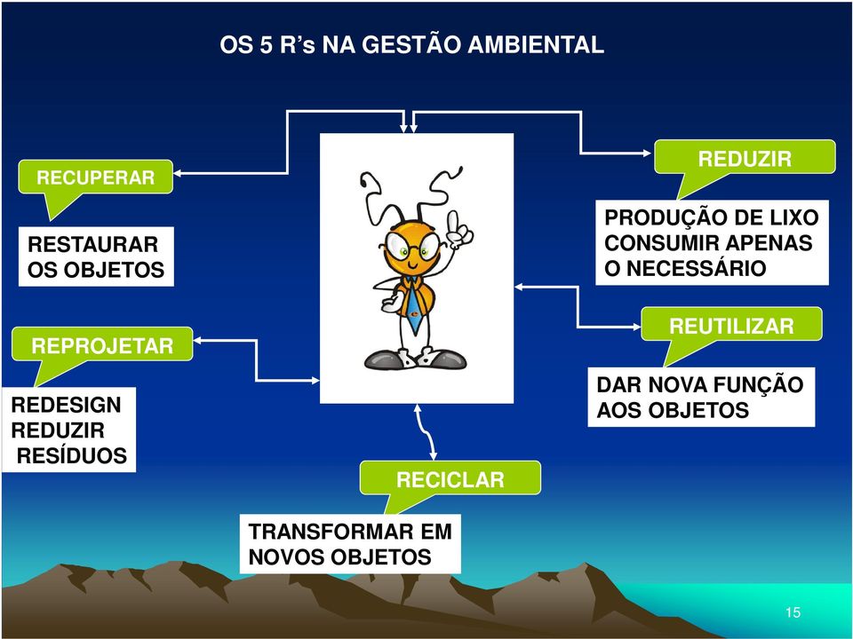 NECESSÁRIO REPROJETAR REDESIGN REDUZIR RESÍDUOS RECICLAR