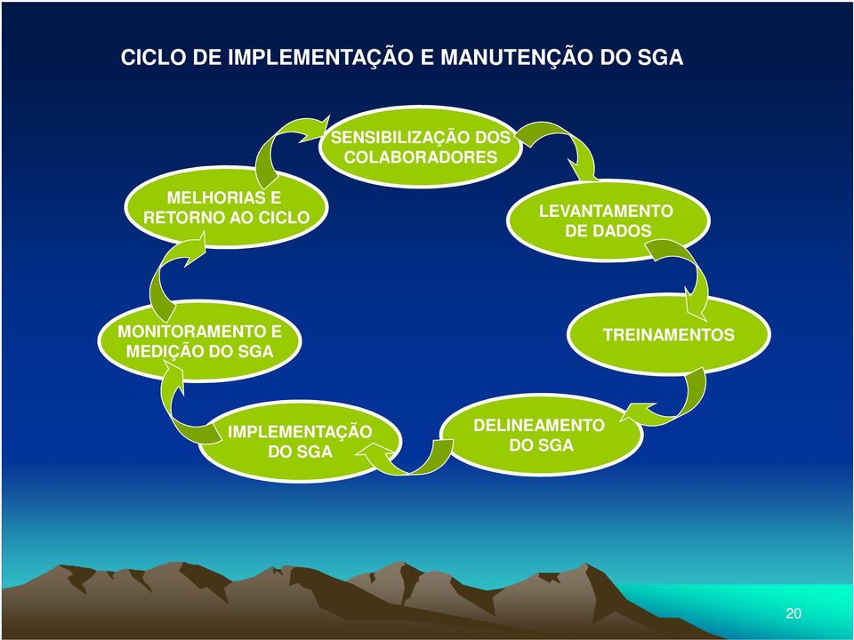 AO CICLO LEVANTAMENTO DE DADOS MONITORAMENTO E