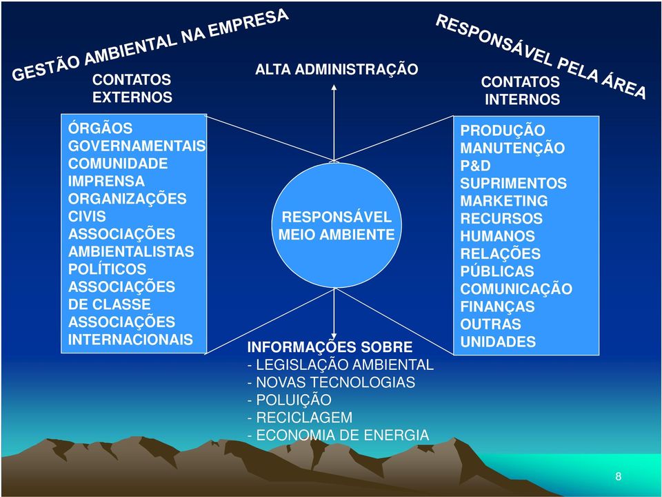 INFORMAÇÕES SOBRE - LEGISLAÇÃO AMBIENTAL - NOVAS TECNOLOGIAS - POLUIÇÃO - RECICLAGEM - ECONOMIA DE ENERGIA