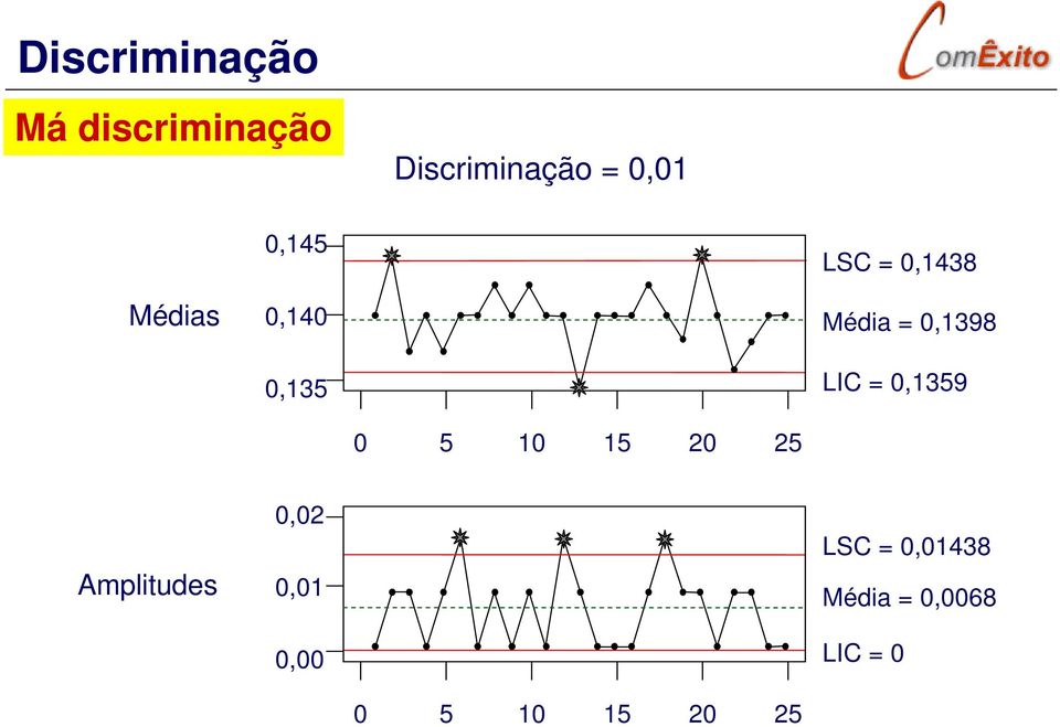 LIC = 0,1359 0 5 10 15 20 25 Amplitudes 0,02 0,01