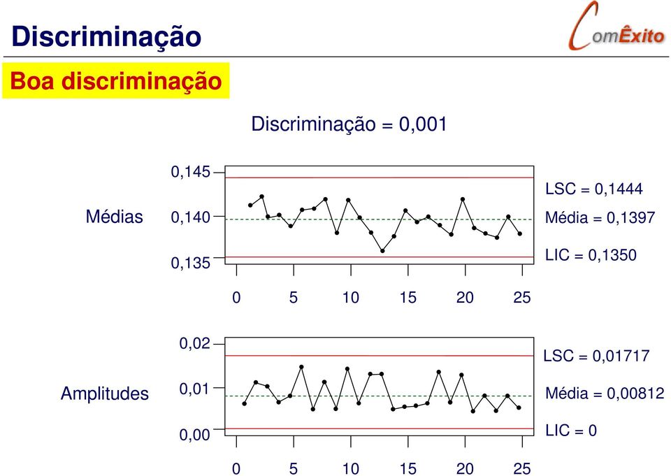 LIC = 0,1350 0 5 10 15 20 25 Amplitudes 0,02 0,01 LSC