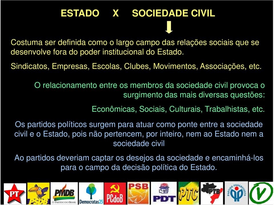 O relacionamento entre os membros da sociedade civil provoca o surgimento das mais diversas questões: Econômicas, Sociais, Culturais, Trabalhistas, etc.