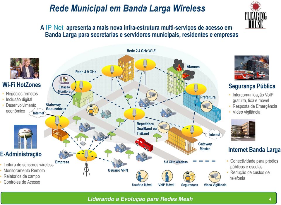 9 GHz Alarmes HotZones Negócios remotos Inclusão digital Desenvolvimento econômico Internet Estação Monitora Gateway Secundário Prefeitura Segurança Pública Intercomunicação VoIP gratuita, fixa e