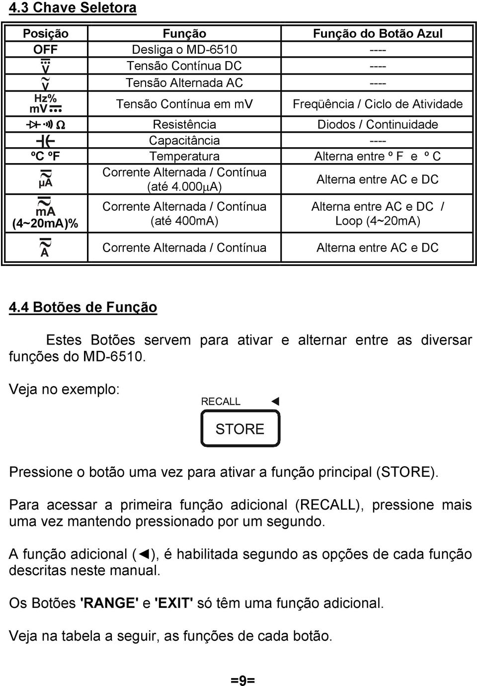 000μA) Alterna entre AC e DC (4~20mA)% Corrente Alternada / Contínua (até 400mA) Alterna entre AC e DC / Loop (4~20mA) Corrente Alternada / Contínua Alterna entre AC e DC 4.