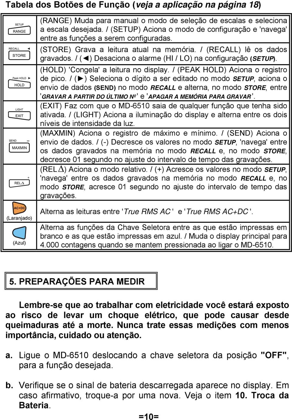 / ( ) Desaciona o alarme (HI / LO) na configuração (SETUP). (HOLD) 'Congela' a leitura no display. / (PEAK HOLD) Aciona o registro de pico.