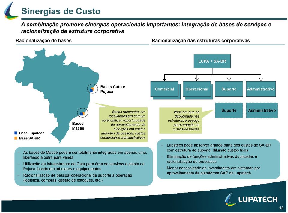 custos indiretos de pessoal, custos comerciais e administrativos As bases de Macaé podem ser totalmente integradas em apenas uma, liberando a outra para venda Utilização da infraestrutura de Catu