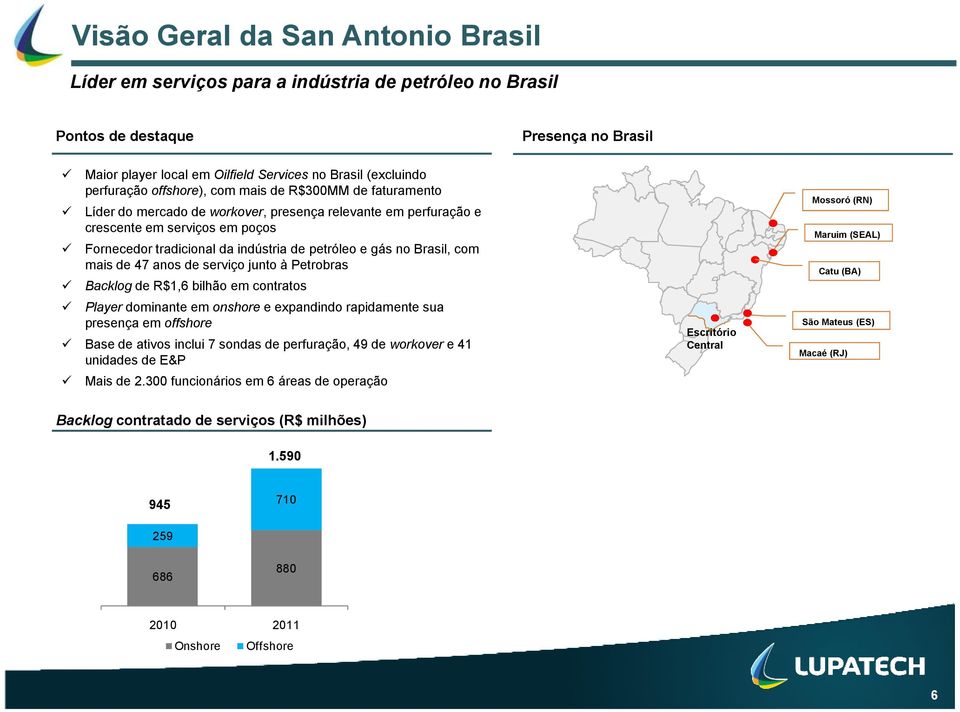 petróleo e gás no Brasil, com mais de 47 anos de serviço junto à Petrobras Backlog de R$1,6 bilhão em contratos Player dominante em onshore e expandindo rapidamente sua presença em offshore Base de