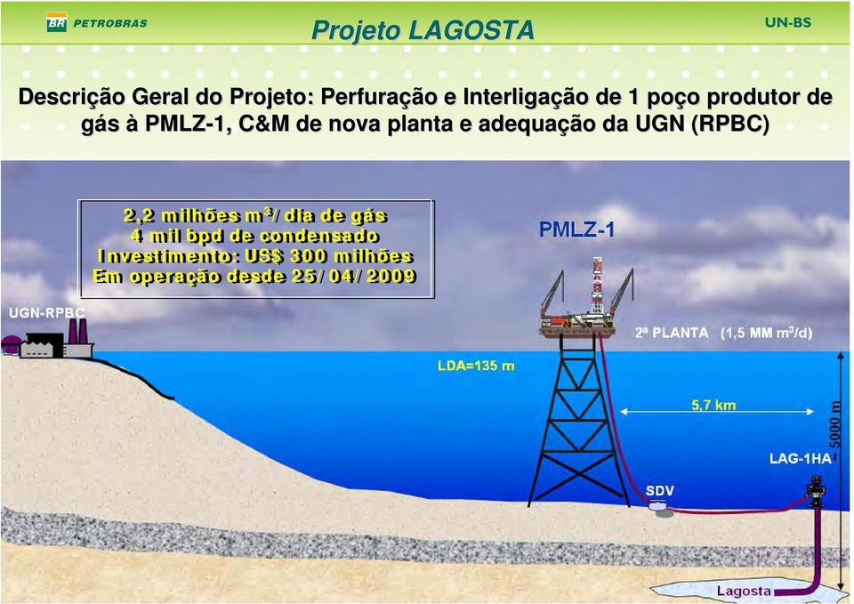 planta e adequação da UGN (RPBC) 2,2 milhões m 3 /dia de gás 4