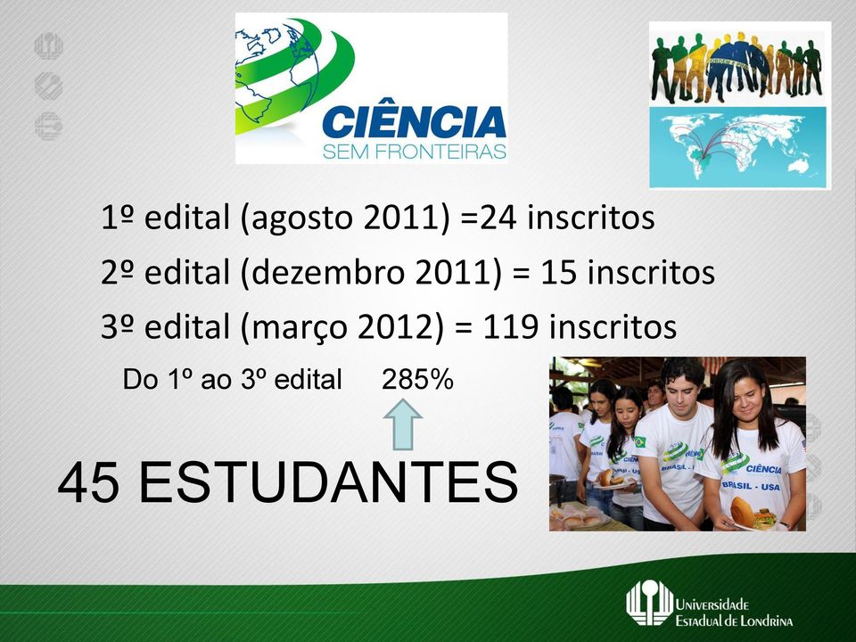 inscritos 3º edital (março 2012) = 119
