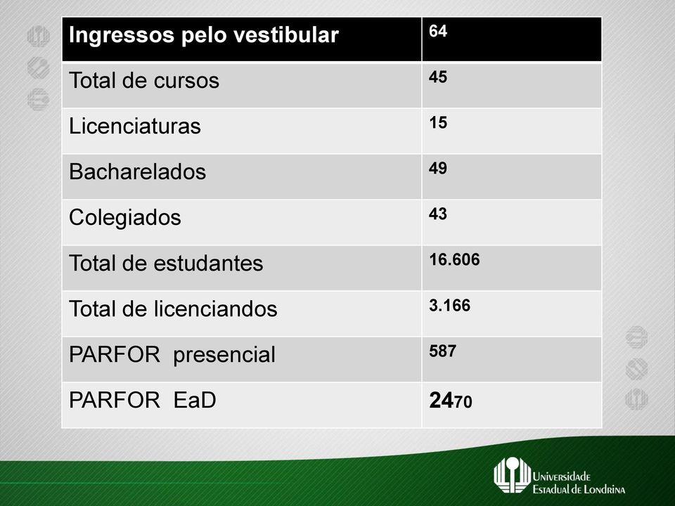 43 Total de estudantes 16.