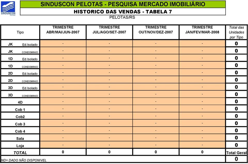 JAN/FEV/MAR-2008 Unidades por Tipo JK Ed.Isolado JK 1D Ed.Isolado 1D 2D Ed.