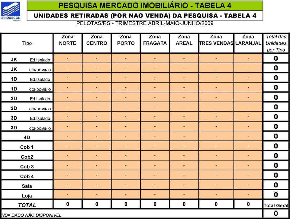 AREAL TRES VENDAS LARANJAL Unidades por Tipo JK Ed.Isolado JK 1D Ed.Isolado 1D 2D Ed.