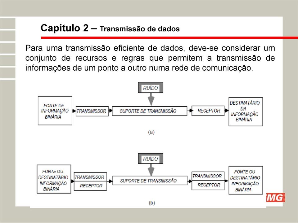 de recursos e regras que permitem a transmissão de