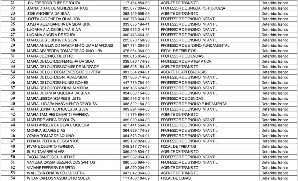 044-03 PROFESSOR DE ENSINO Deferido/Isento 25 JOSEFA ALECKSANDRA DA SILVA LIRA 033.685.194-41 PROFESSOR DE ENSINO Deferido/Isento 26 LUCIANA ALAIDE DE LIMA SILVA 025.952.