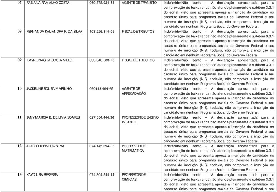 583-70 FISCAL DE TRIBUTOS 10 JACKELINE SOUSA MARINHO 060143.494-65 AGENTE DE ARRECADACÃO 11 JANY MARCIA B.