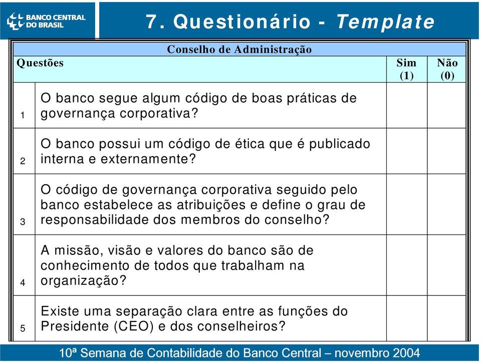 O código de governança corporativa seguido pelo banco estabelece as atribuições e define o grau de responsabilidade dos membros do