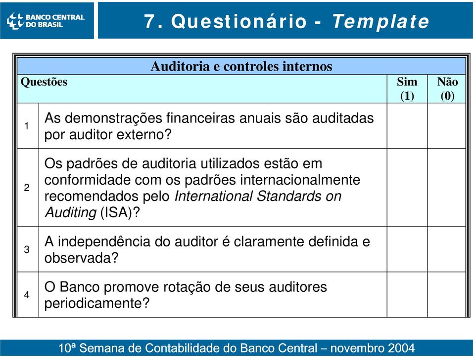 Sim (1) Não (0) 2 3 4 Os padrões de auditoria utilizados estão em conformidade com os padrões