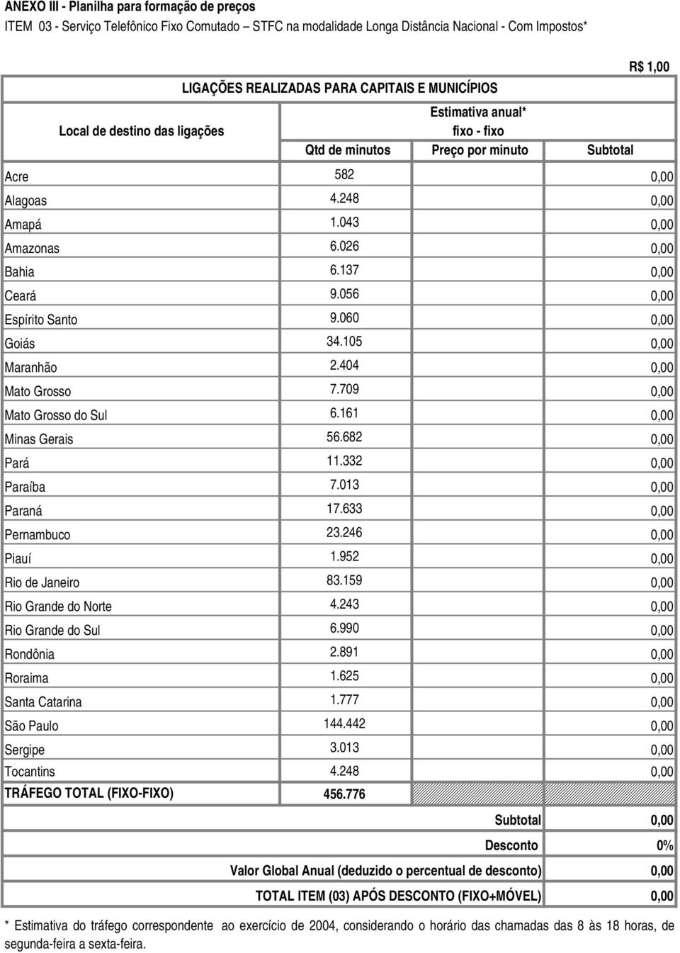 105 Maranhão 2.404 Mato Grosso 7.709 Mato Grosso do Sul 6.161 Minas Gerais 56.682 Pará 11.332 Paraíba 7.013 Paraná 17.633 Pernambuco 23.246 Piauí 1.952 Rio de Janeiro 83.159 Rio Grande do Norte 4.