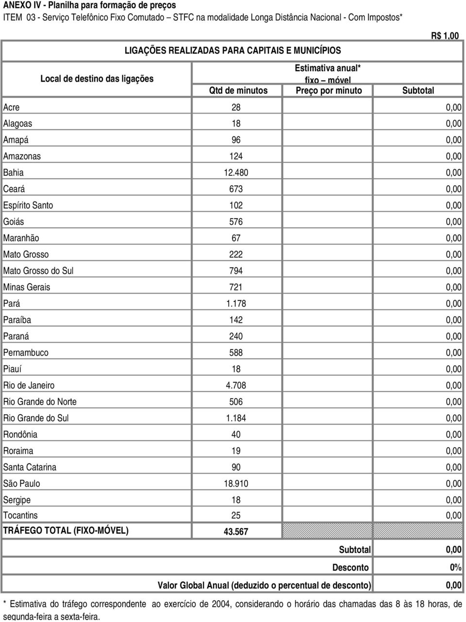 480 Ceará 673 Espírito Santo 102 Goiás 576 Maranhão 67 Mato Grosso 222 Mato Grosso do Sul 794 Minas Gerais 721 Pará 1.178 Paraíba 142 Paraná 240 Pernambuco 588 Piauí 18 Rio de Janeiro 4.