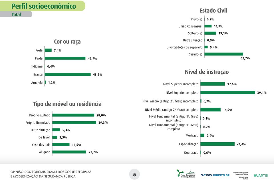 000 5,0% 20,9% 26,2% Uniforme ou auxílio uniforme Auxílio alimentação 58,1% 58,5% De 4.001 a 5.000 13,3% Alimentação (rancho) 14,0% De 5.001 a 10.000 De 10.001 a 15.