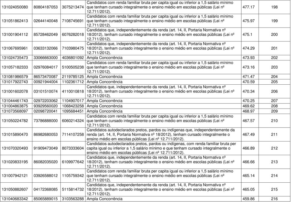 97 199 131001904112 85728462049 6076282018 18/2012), tenham cursado integralmente o ensino médio em escolas públicas (Lei nº 475.