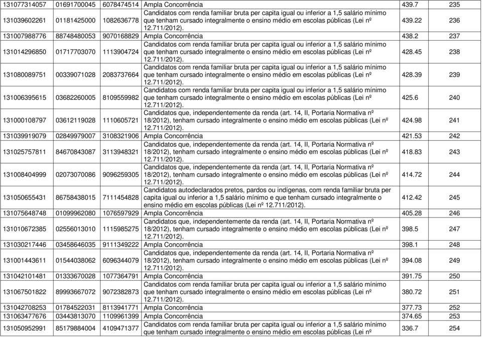 45 238 131080089751 00339071028 2083737664 que tenham cursado integralmente o ensino médio em escolas públicas (Lei nº 428.