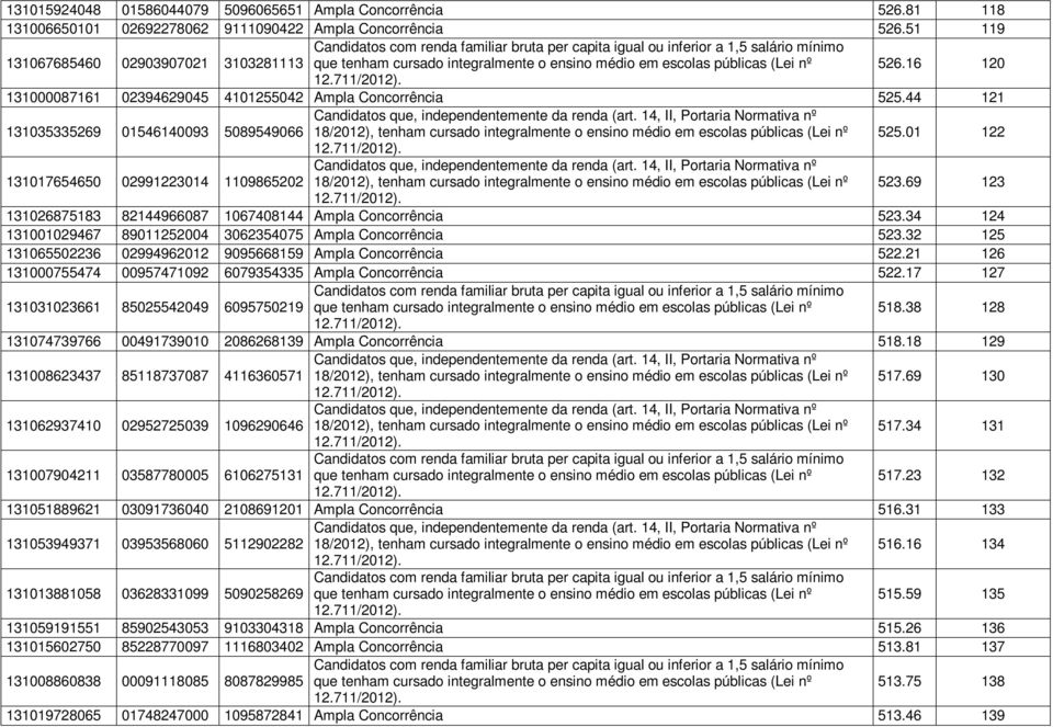 44 121 131035335269 01546140093 5089549066 18/2012), tenham cursado integralmente o ensino médio em escolas públicas (Lei nº 525.